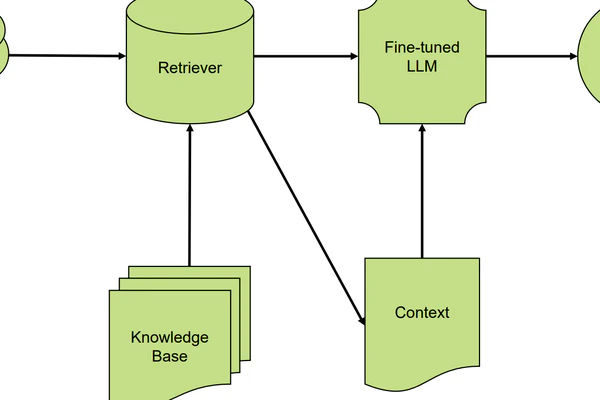 Enhancing Cybersecurity Intelligence: A RAG Framework for Fine-Tuned LLMs